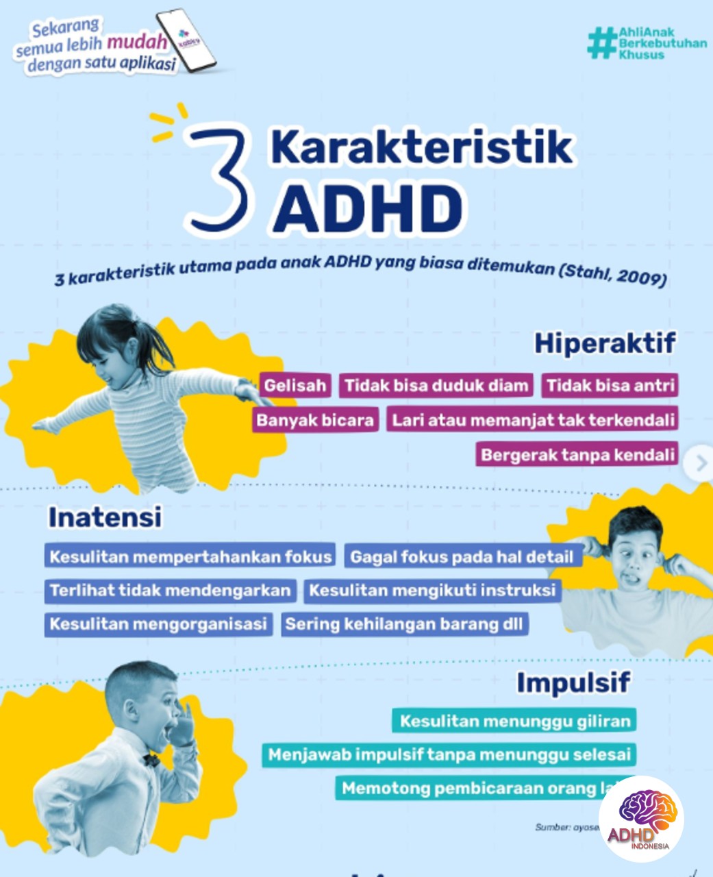 Jenis-Jenis ADHD dan Karakteristik Anak di Kabupaten Jayapura