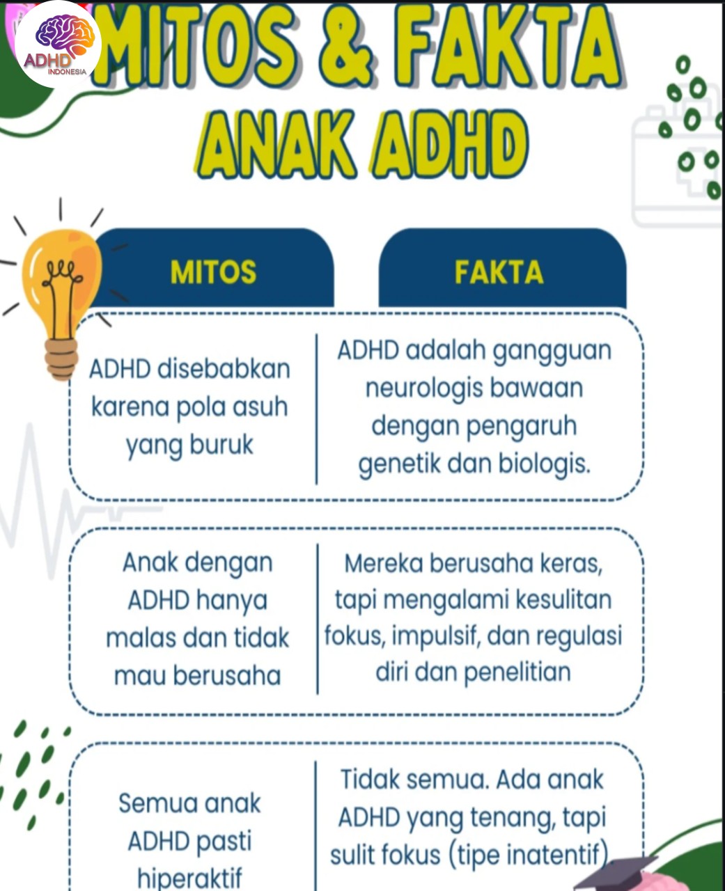 Mitos dan Fakta Seputar ADHD yang Beredar di Kabupaten Jayapura